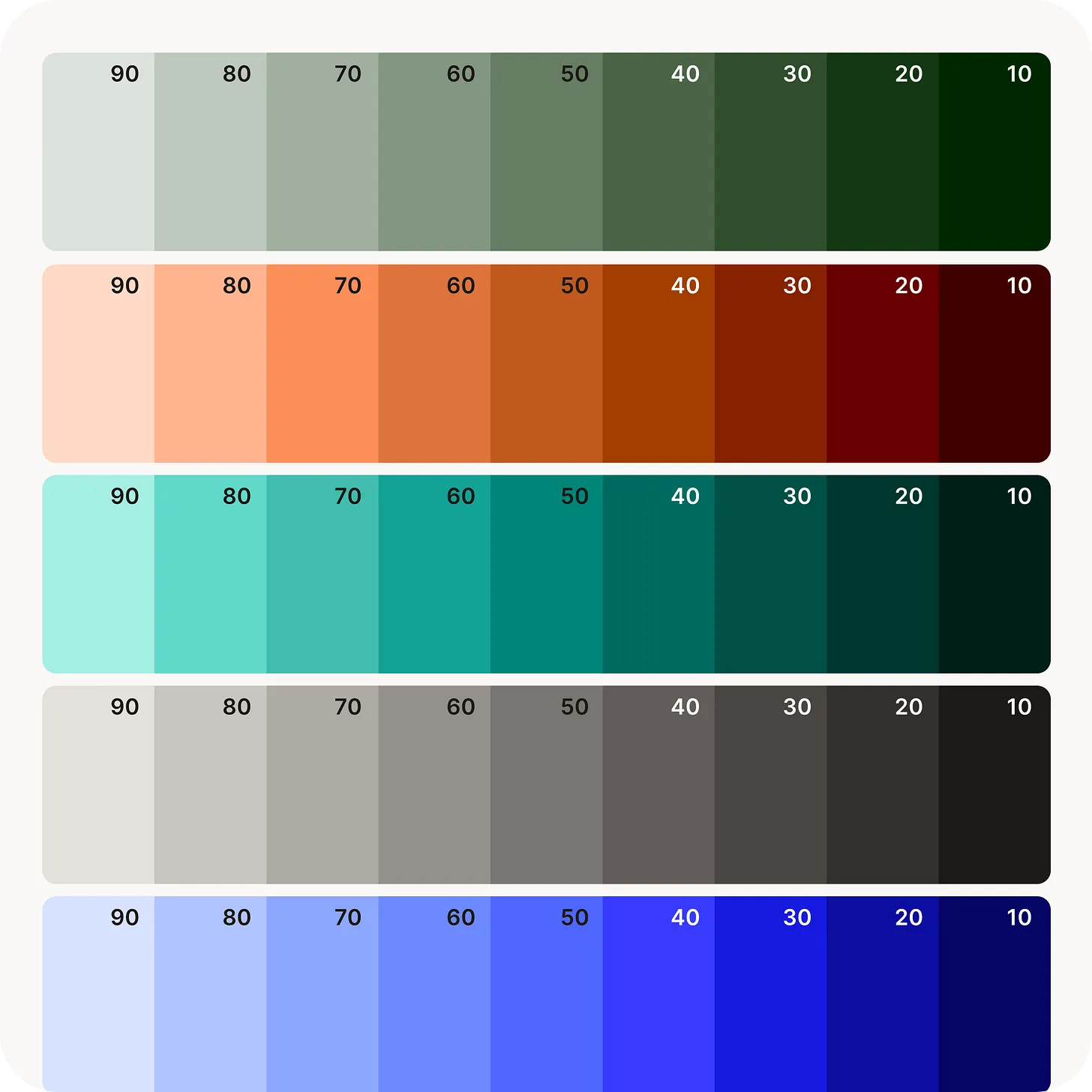 Maple's new colour token ramps — Grounded Green, Energize Orange, Heal Teal and more